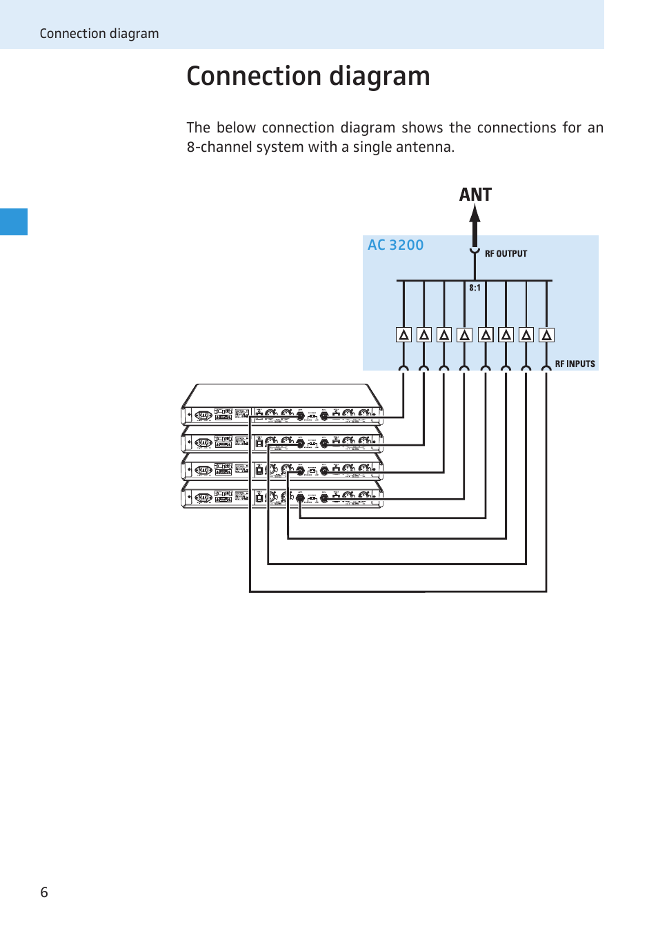 Connection diagram | Sennheiser Active Transmitter Combiner 8:1 AC 3200 User Manual | Page 58 / 69