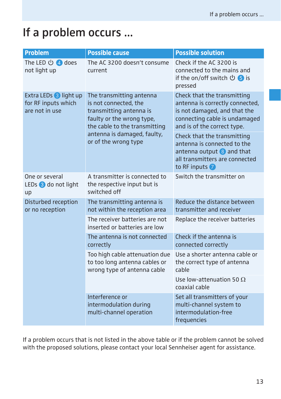 If a problem occurs | Sennheiser Active Transmitter Combiner 8:1 AC 3200 User Manual | Page 65 / 69