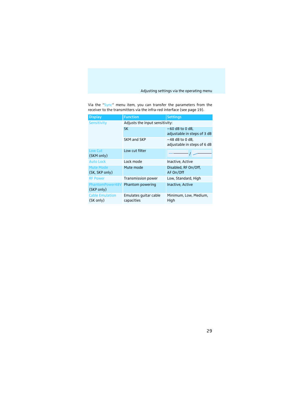 Sennheiser EK 2000 User Manual | Page 30 / 43