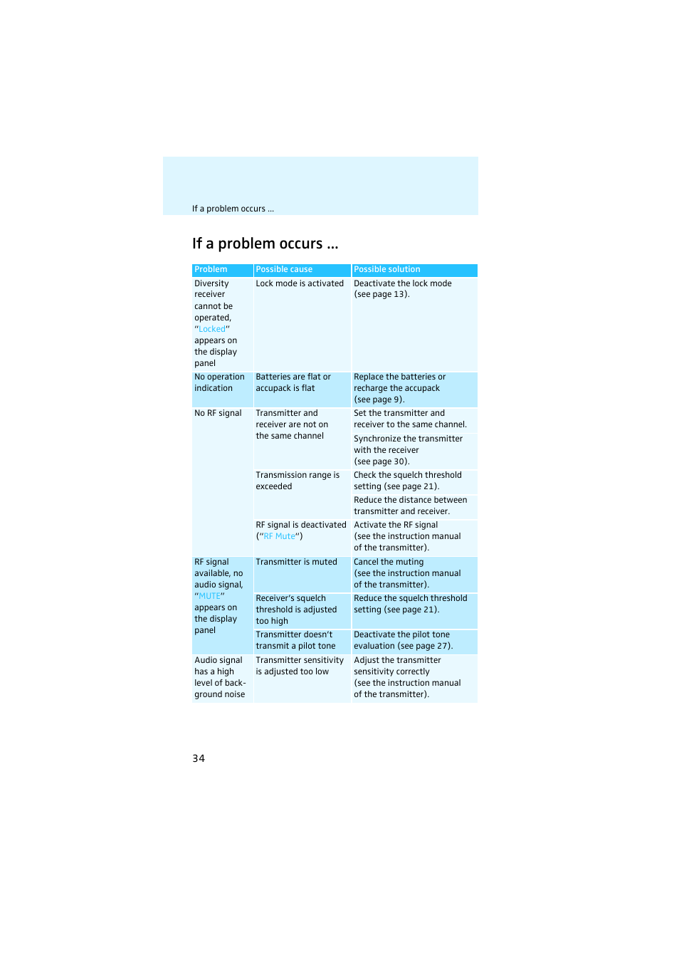 If a problem occurs | Sennheiser EK 2000 User Manual | Page 35 / 43