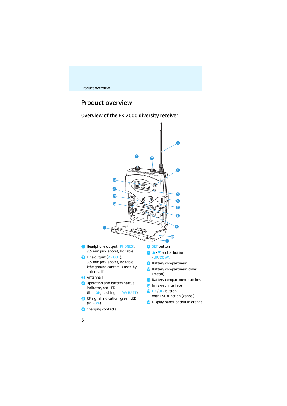 Product overview, Overview of the ek 2000 diversity receiver | Sennheiser EK 2000 User Manual | Page 7 / 43