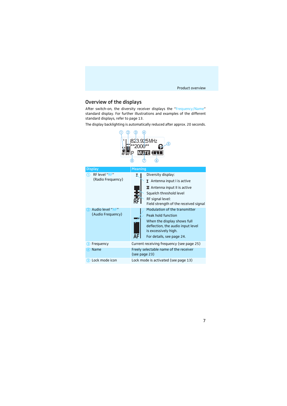 Overview of the displays, Rf af | Sennheiser EK 2000 User Manual | Page 8 / 43