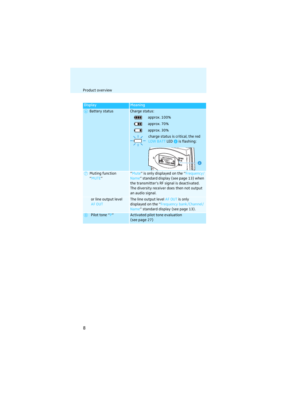 Sennheiser EK 2000 User Manual | Page 9 / 43