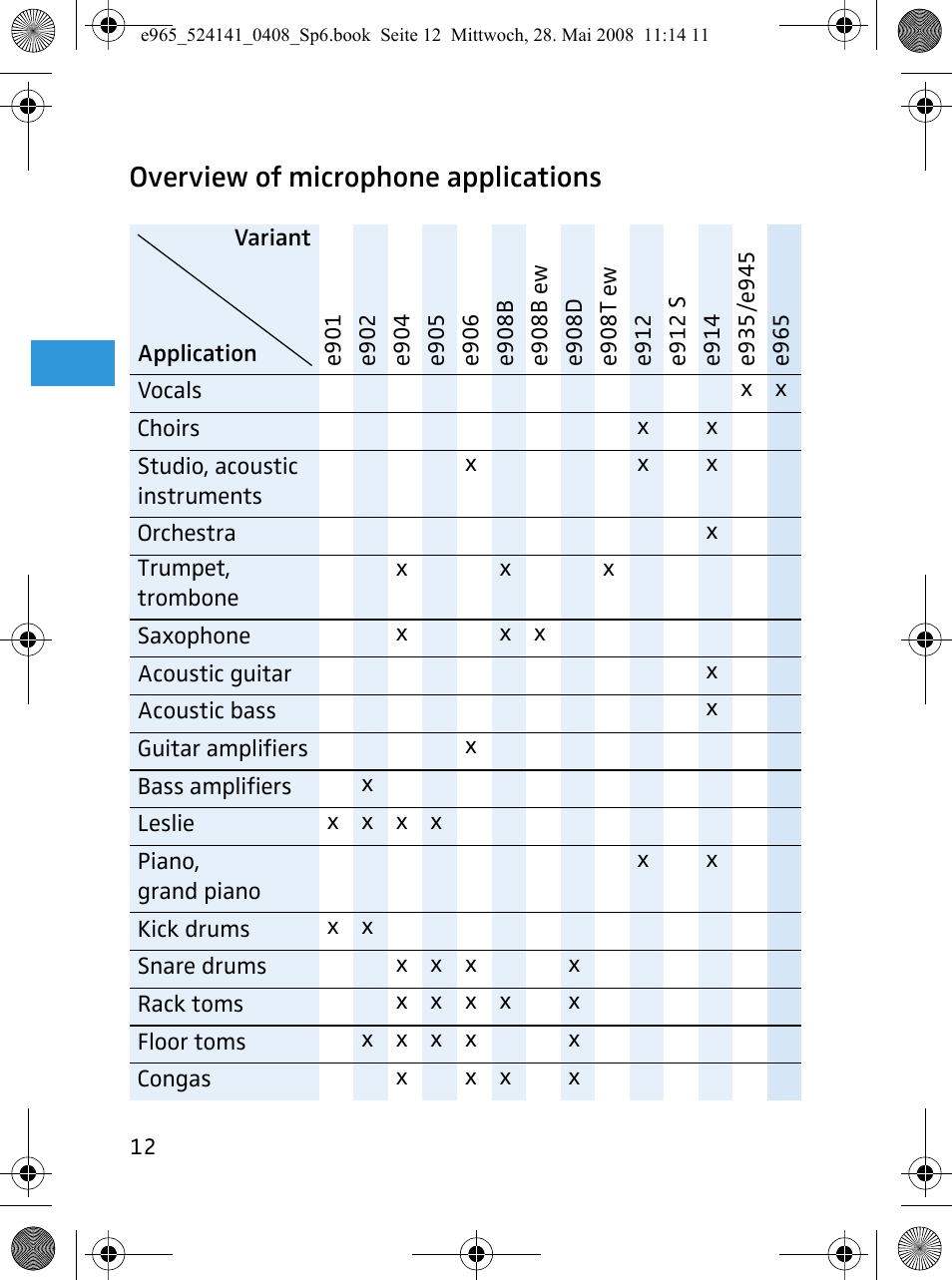 Overview of microphone applications | Sennheiser e965 User Manual | Page 14 / 21