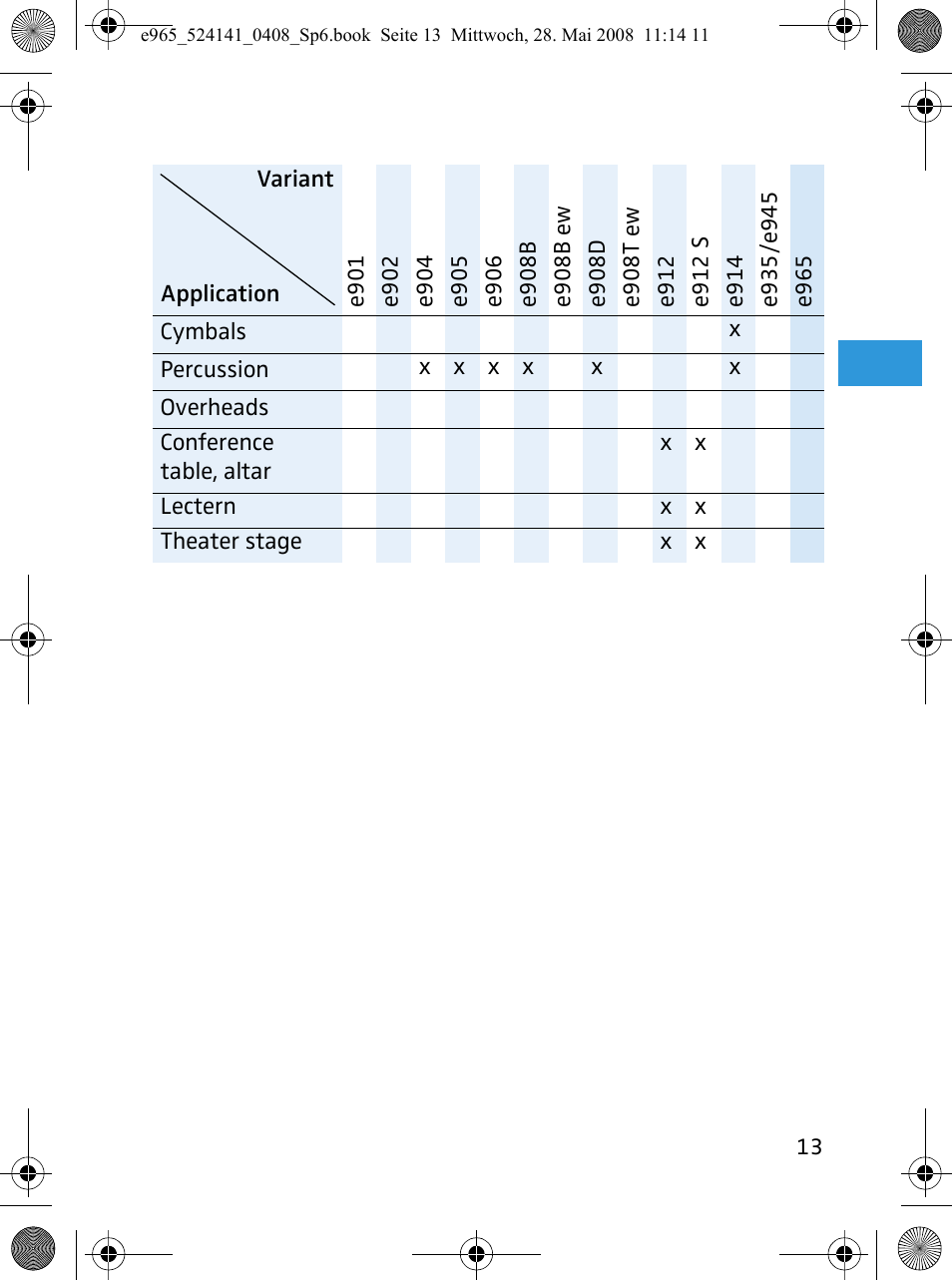 Sennheiser e965 User Manual | Page 15 / 21