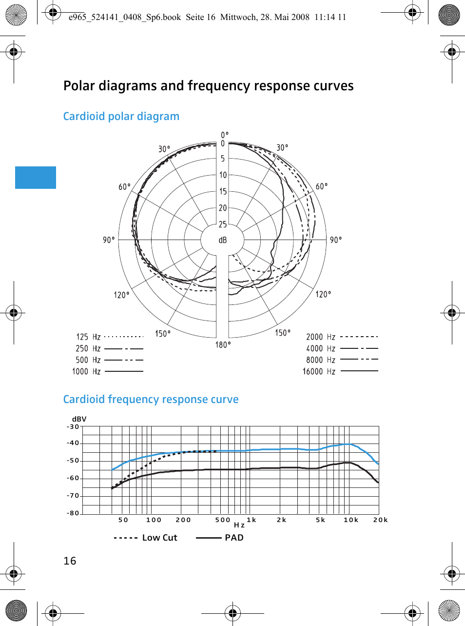 Polar diagrams and frequency response curves | Sennheiser e965 User Manual | Page 18 / 21