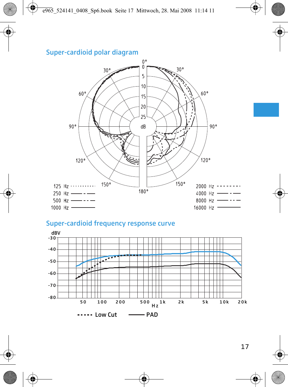 Low cut | Sennheiser e965 User Manual | Page 19 / 21