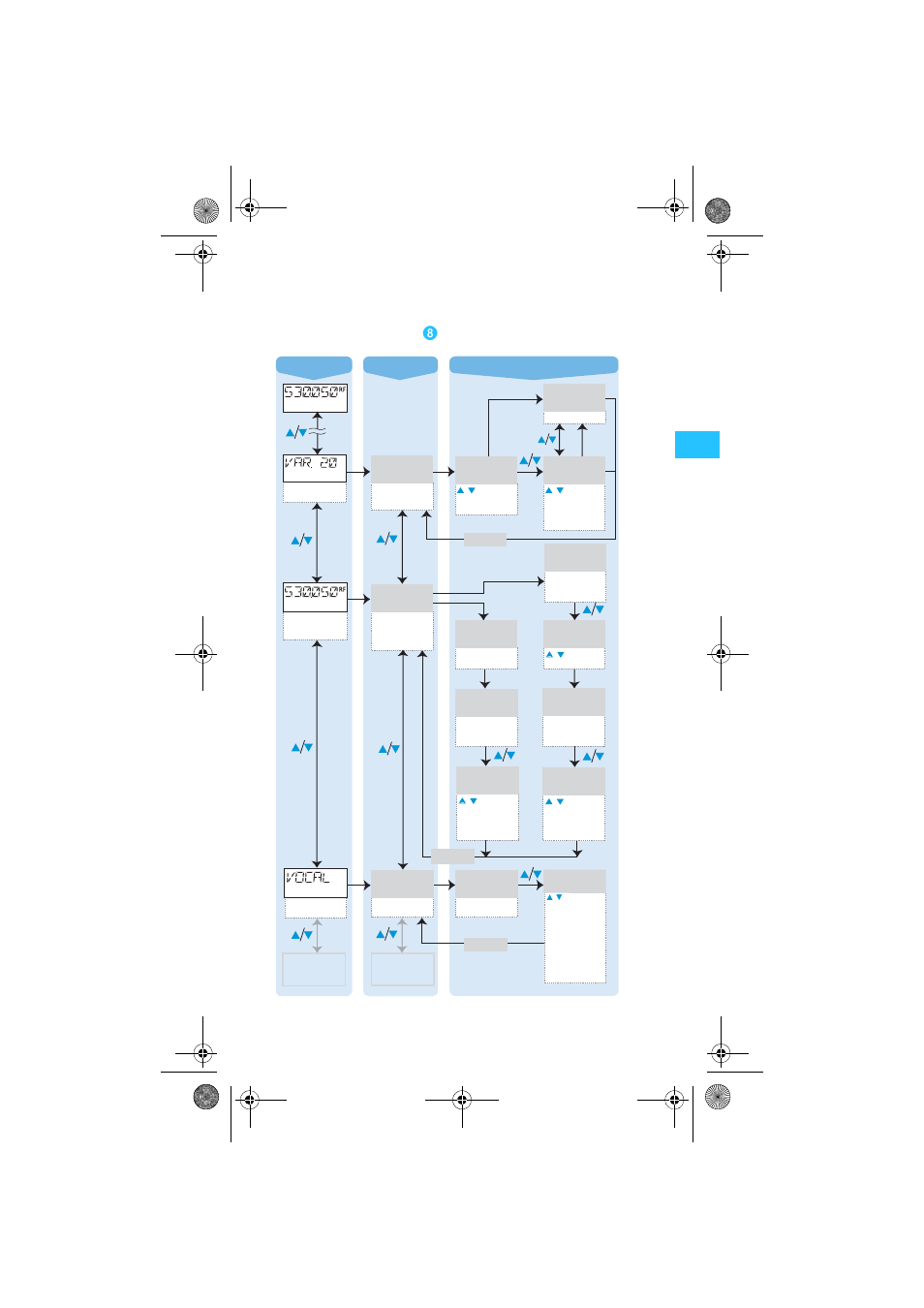 Overview of the operating menu | Sennheiser SKM 5200 User Manual | Page 19 / 32
