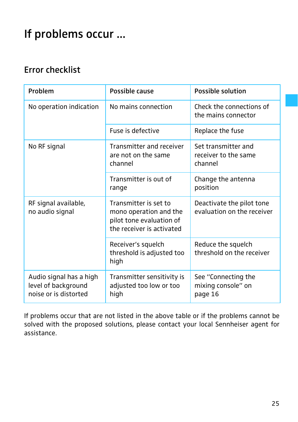 If problems occur, Error checklist | Sennheiser SR 3254 User Manual | Page 26 / 32