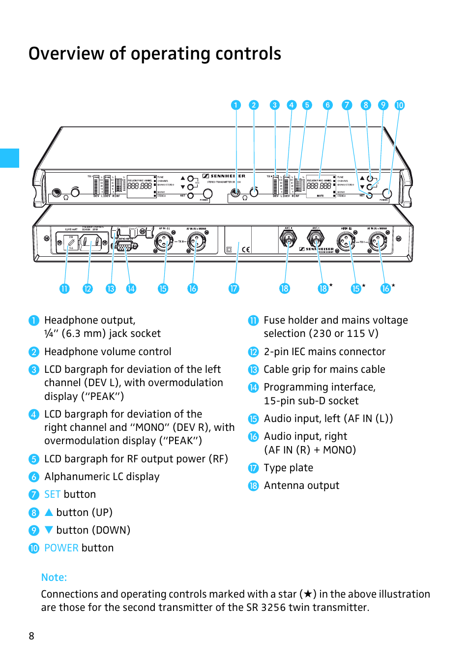 Overview of operating controls | Sennheiser SR 3254 User Manual | Page 9 / 32