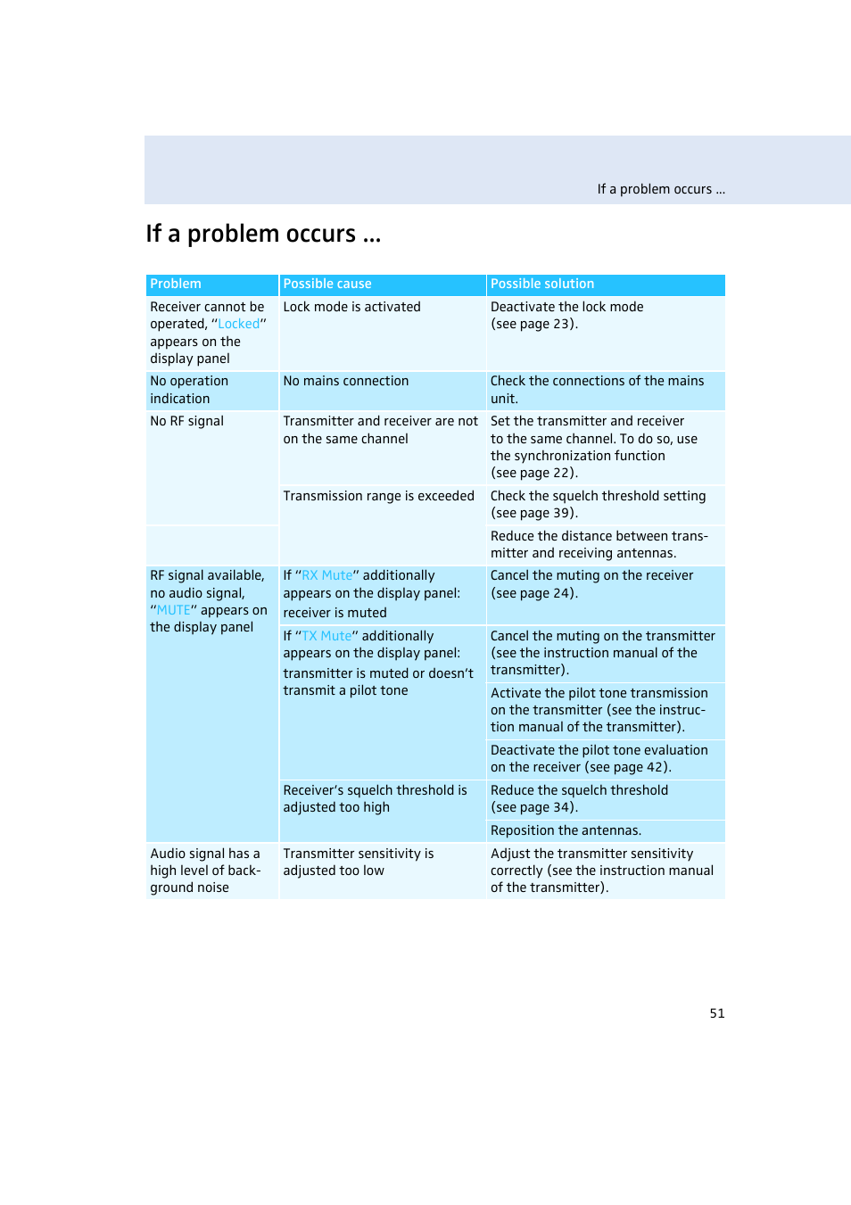 If a problem occurs | Sennheiser EM500 User Manual | Page 52 / 64