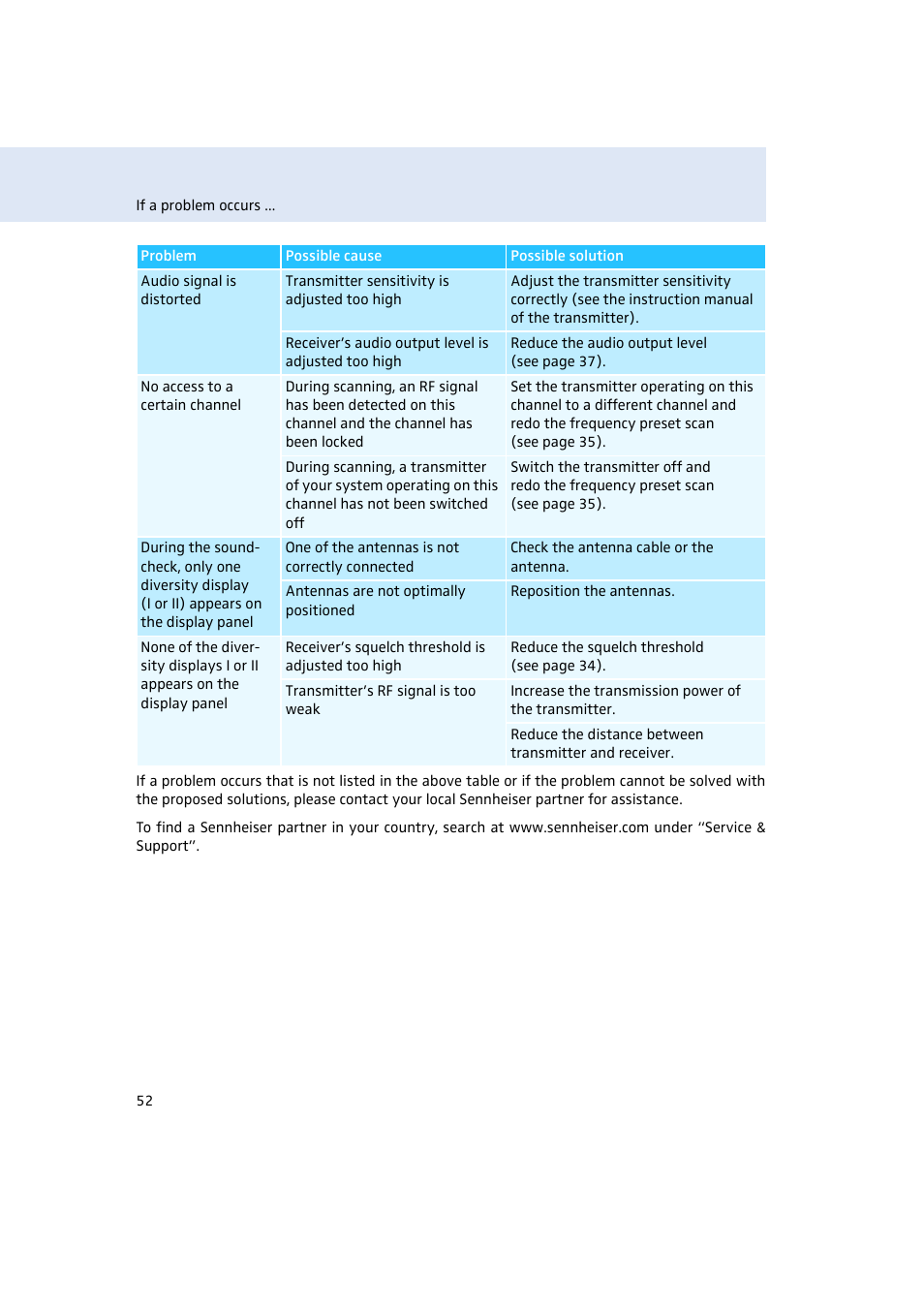 Sennheiser EM500 User Manual | Page 53 / 64