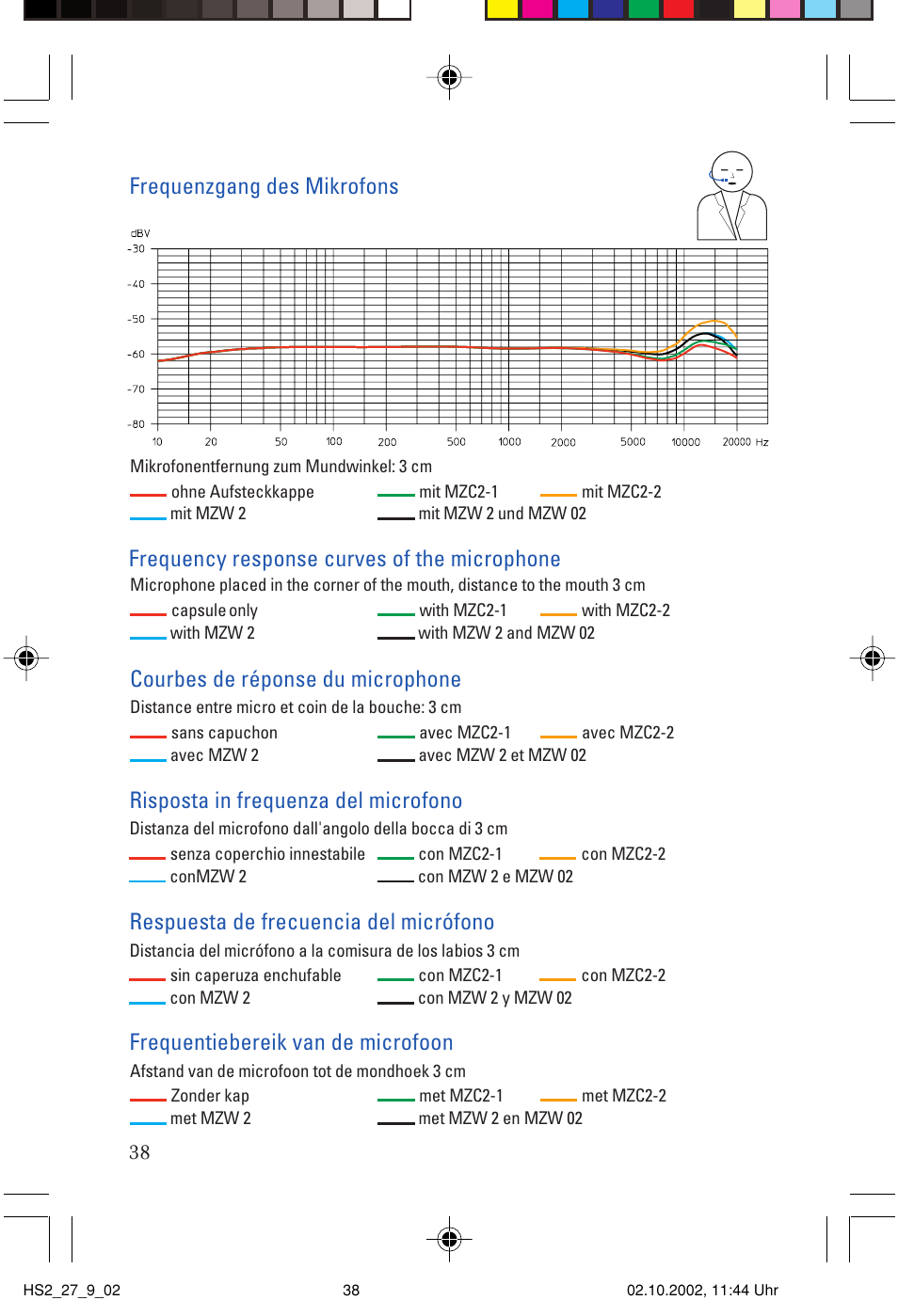 Frequenzgang des mikrofons | Sennheiser SP2265FC User Manual | Page 38 / 40