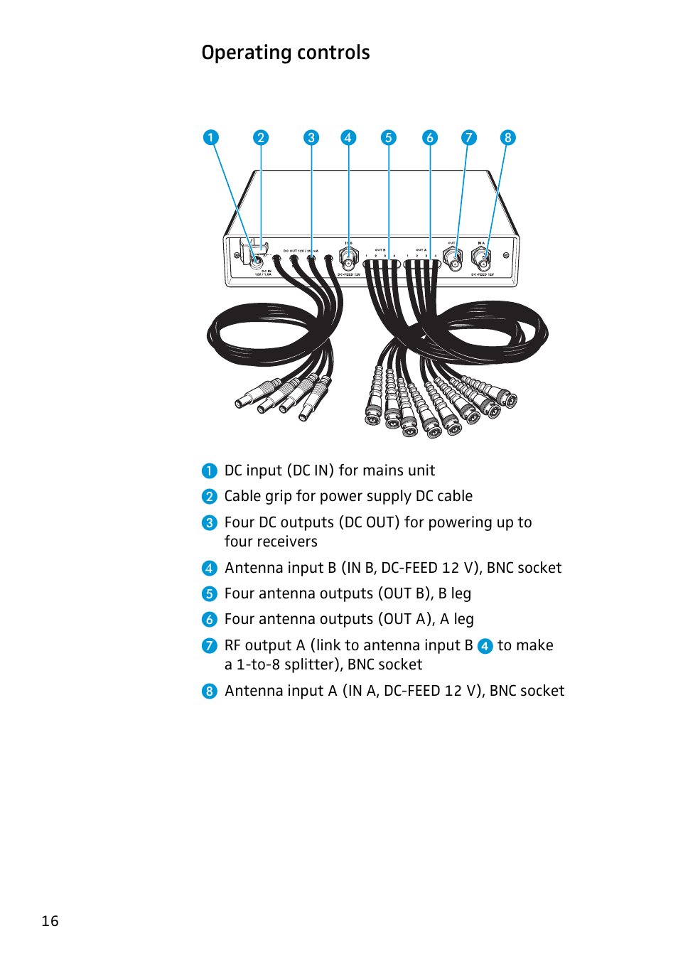 Operating controls | Sennheiser Antenna Splitter ASP 2 User Manual | Page 16 / 49