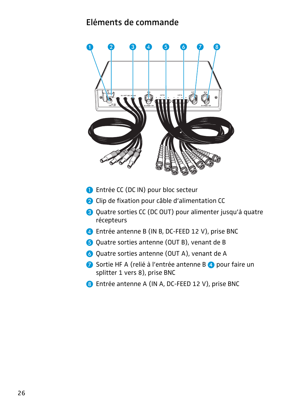 Eléments de commande | Sennheiser Antenna Splitter ASP 2 User Manual | Page 28 / 49