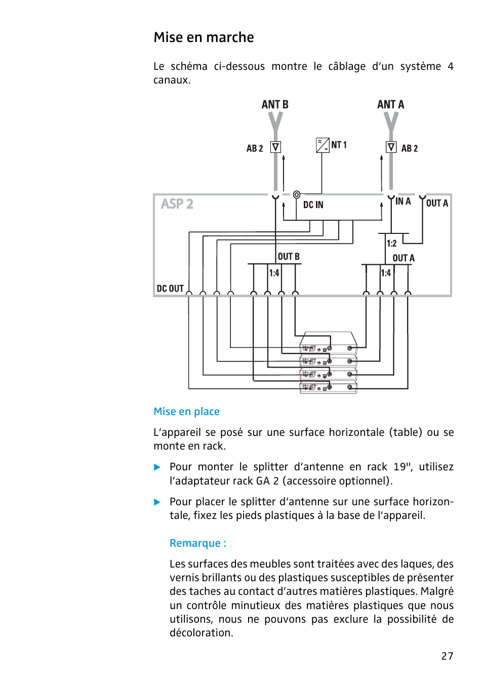 Mise en marche, Mise en place | Sennheiser Antenna Splitter ASP 2 User Manual | Page 29 / 49