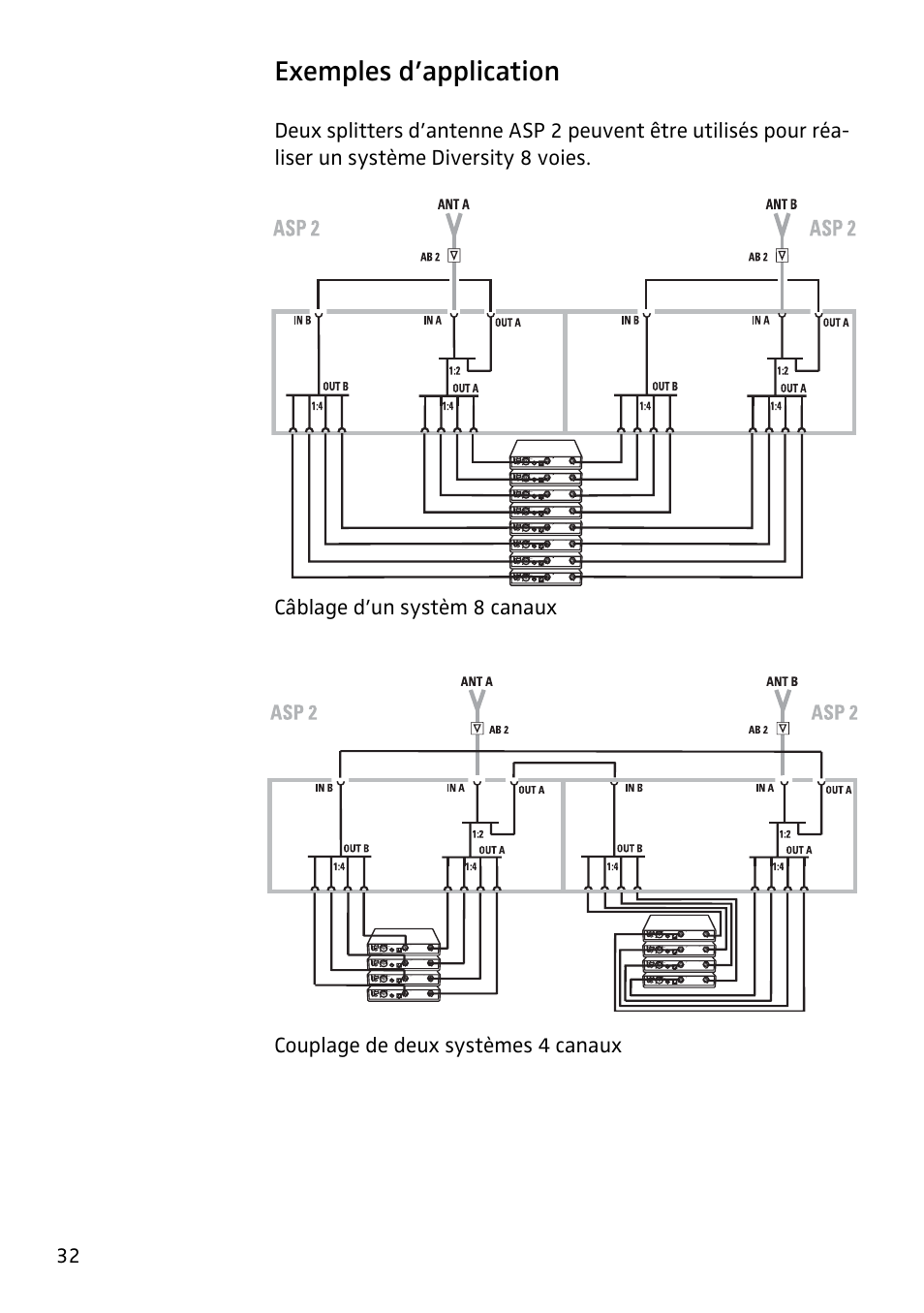 Exemples d’application | Sennheiser Antenna Splitter ASP 2 User Manual | Page 34 / 49