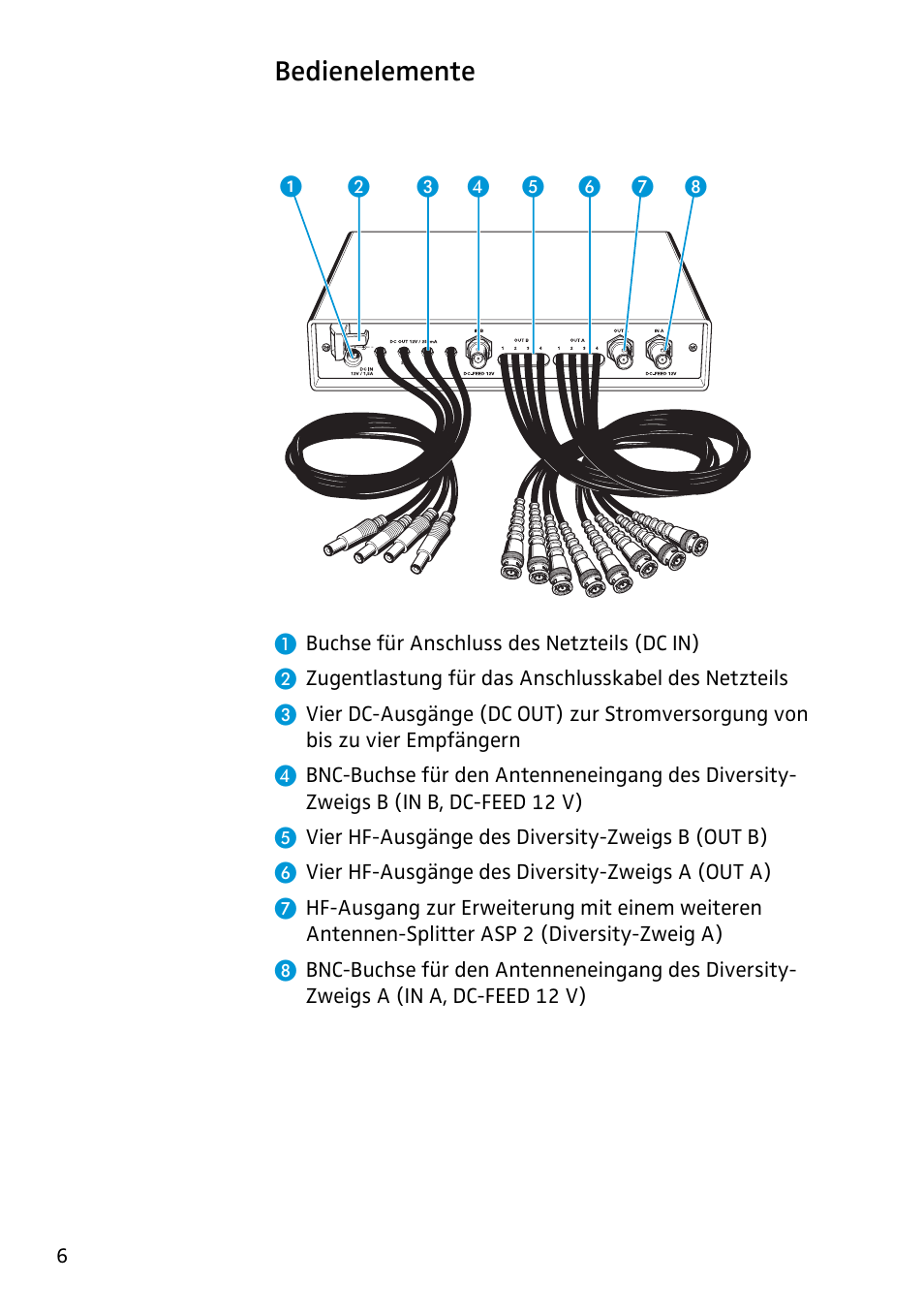 Bedienelemente | Sennheiser Antenna Splitter ASP 2 User Manual | Page 4 / 49