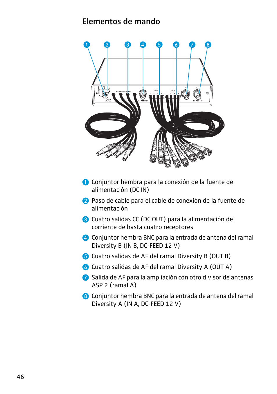 Elementos de mando | Sennheiser Antenna Splitter ASP 2 User Manual | Page 40 / 49