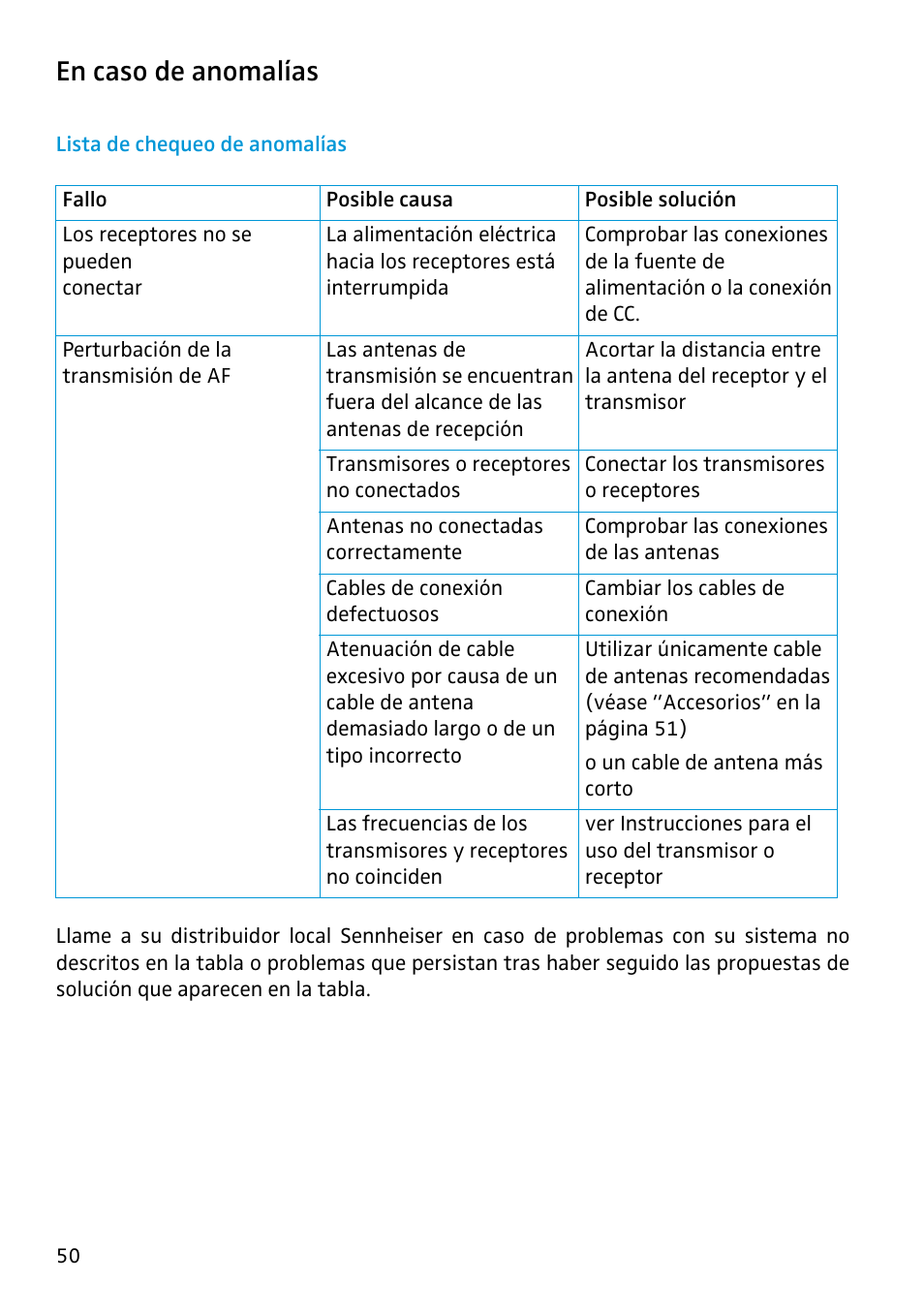 En caso de anomalías, Lista de chequeo de anomalías | Sennheiser Antenna Splitter ASP 2 User Manual | Page 44 / 49