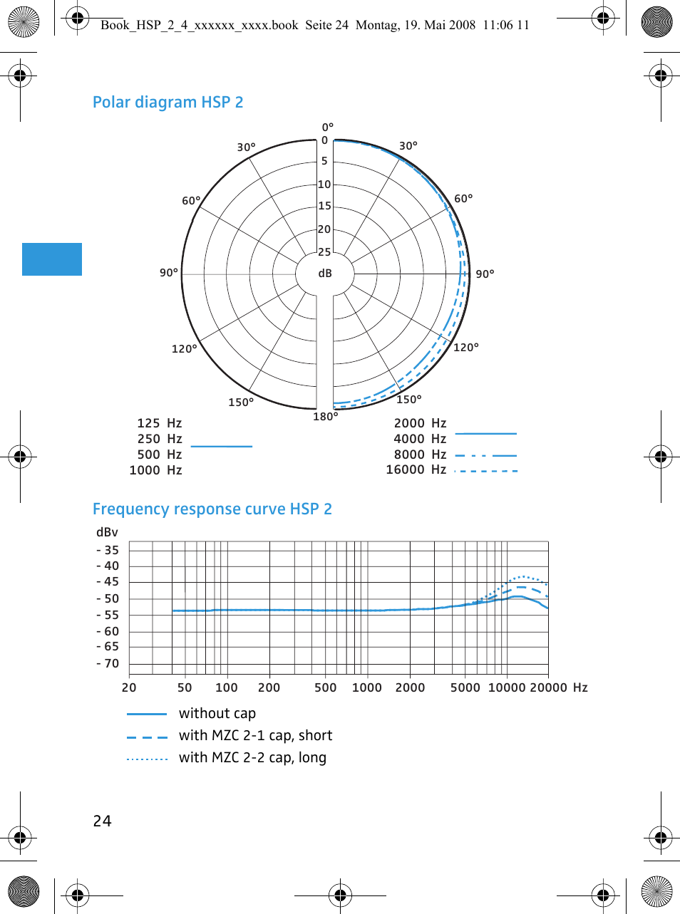 Sennheiser HSP 4  EN User Manual | Page 25 / 29