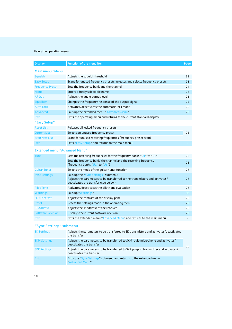 Sennheiser Rack-mount Receivers EM 2050 User Manual | Page 19 / 44