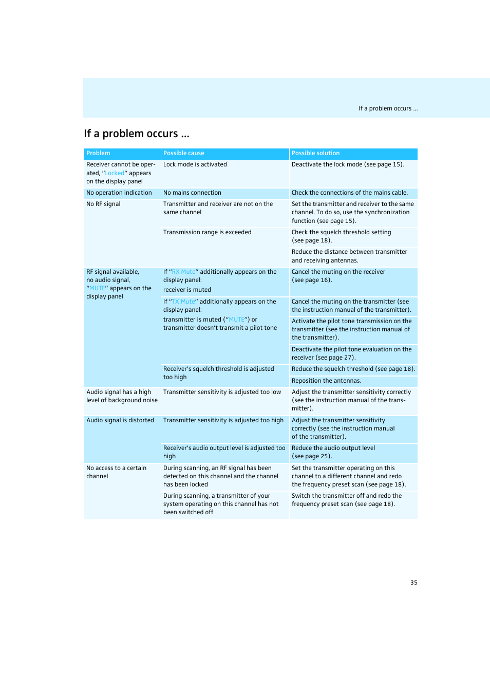 If a problem occurs | Sennheiser Rack-mount Receivers EM 2050 User Manual | Page 36 / 44