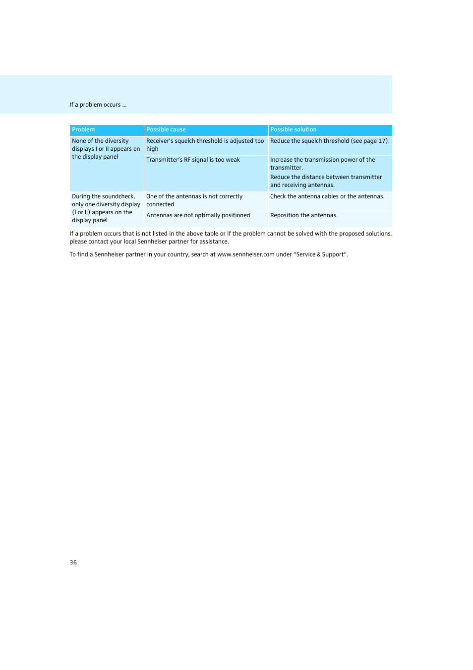 Sennheiser Rack-mount Receivers EM 2050 User Manual | Page 37 / 44