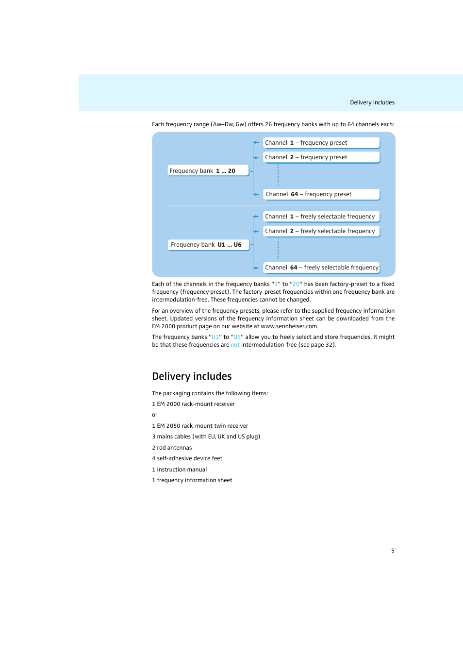 Delivery includes | Sennheiser Rack-mount Receivers EM 2050 User Manual | Page 6 / 44