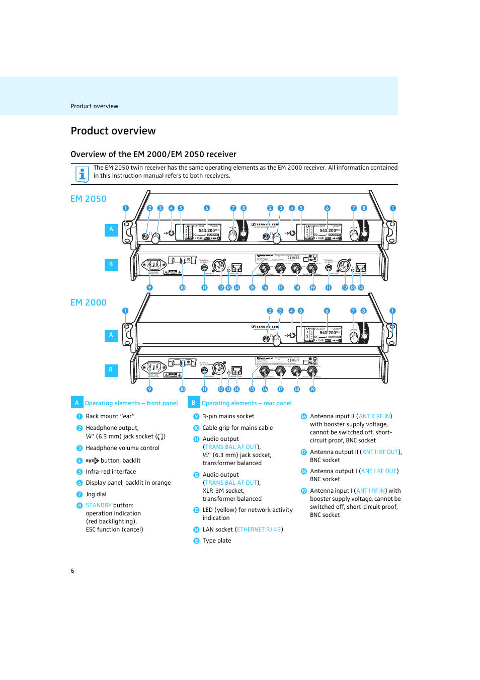 Product overview, Overview of the em 2000/em 2050 receiver, Cus r freq. range- xw | Product overview 6 | Sennheiser Rack-mount Receivers EM 2050 User Manual | Page 7 / 44