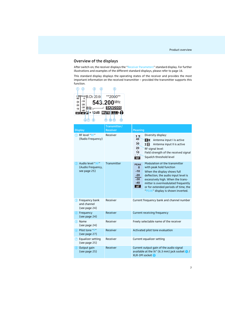 Overview of the displays, B.ch: 20.64, Mhz **2000 | Sennheiser Rack-mount Receivers EM 2050 User Manual | Page 8 / 44