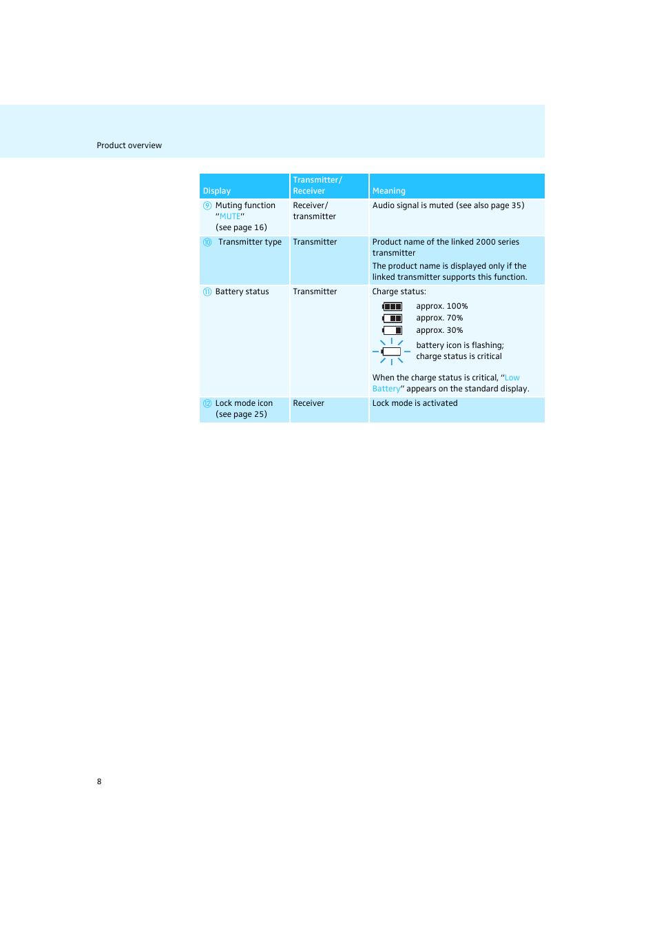 Sennheiser Rack-mount Receivers EM 2050 User Manual | Page 9 / 44