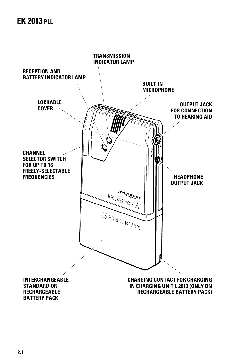 Instructions for use, Operating elements ek 2013 pll, Ek 2013 | Sennheiser System 2013 PLL User Manual | Page 19 / 69