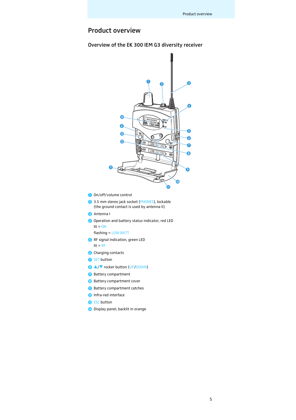 Product overview, Overview of the ek 300 iem g3 diversity receiver | Sennheiser EK 300 IEM User Manual | Page 6 / 29