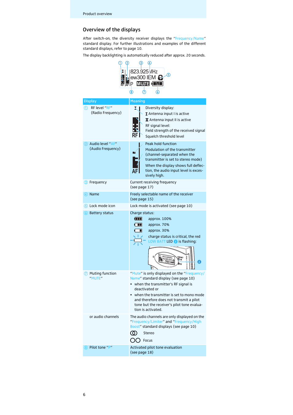 Overview of the displays, Rf af | Sennheiser EK 300 IEM User Manual | Page 7 / 29