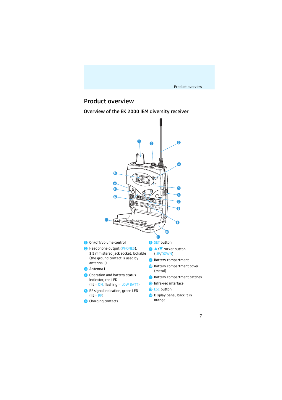 Product overview, Overview of the ek 2000 iem diversity receiver | Sennheiser EK 2000 IEM User Manual | Page 8 / 41