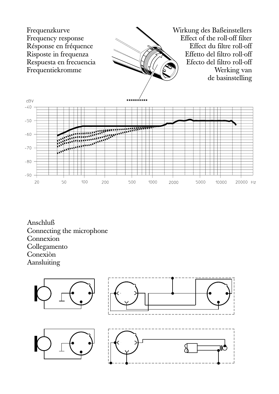 Frequenzkurve, Anschluß, Frequency response | Connecting the microphone, Résponse en fréquence, Connexion, Risposte in frequenza, Collegamento, Respuesta en frecuencia, Conexiòn | Sennheiser MD 421 II User Manual | Page 10 / 12