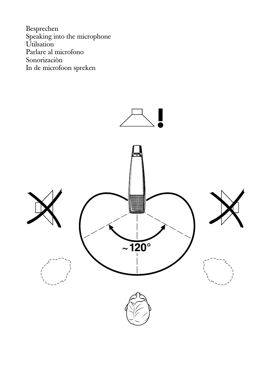 Besprechen, Speaking into the microphone, Utilsation | Parlare al microfono, Sonorizaciòn, In de microfoon spreken | Sennheiser MD 421 II User Manual | Page 8 / 12