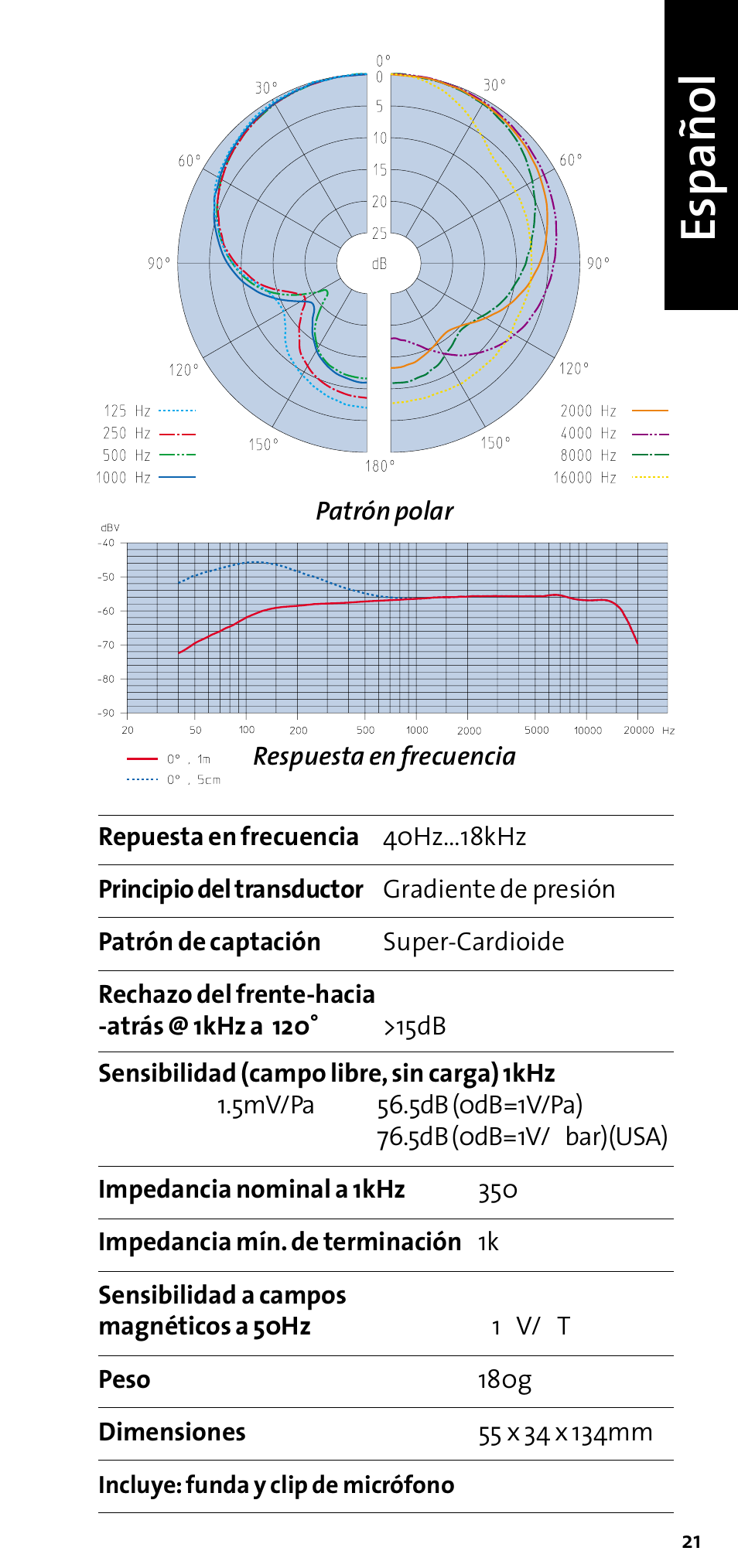 Español | Sennheiser E 609 User Manual | Page 23 / 26