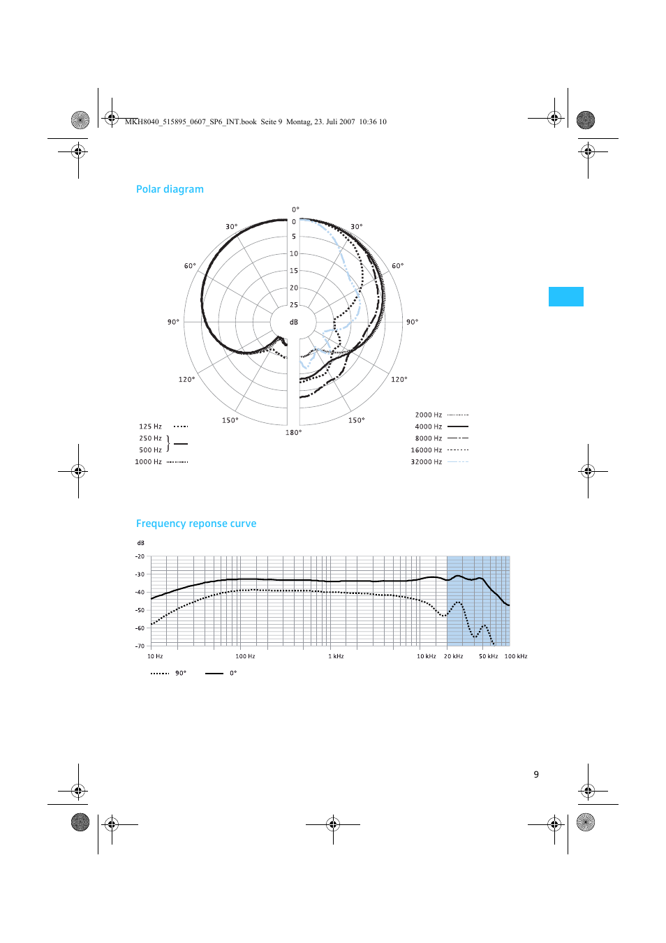 Sennheiser MKH 8040 User Manual | Page 11 / 13