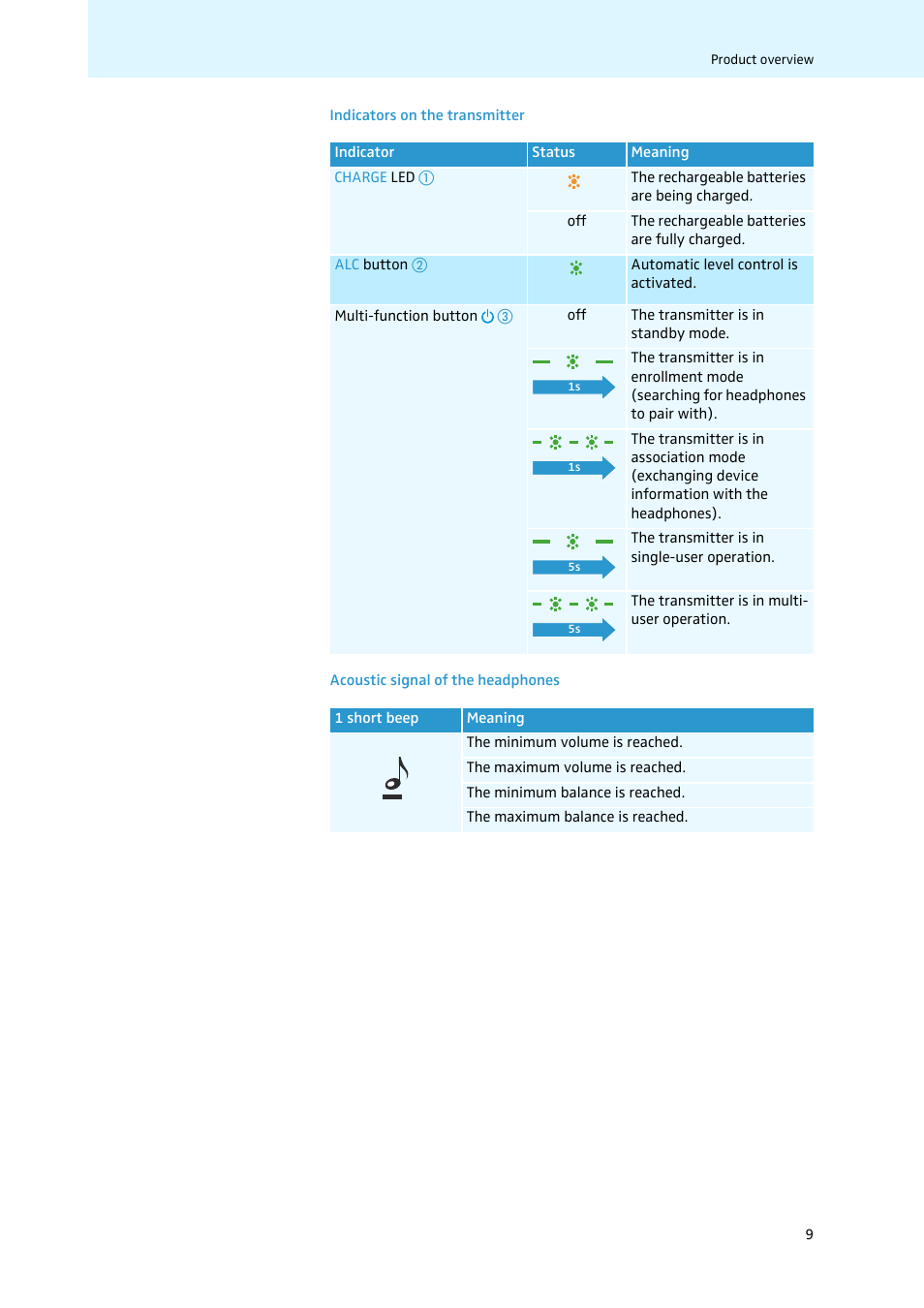 Sennheiser 502875 User Manual | Page 10 / 38