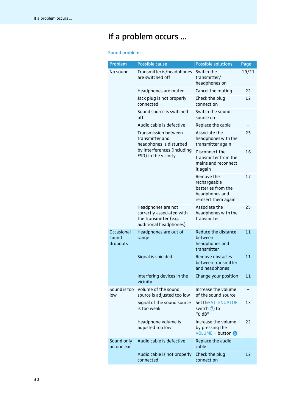 If a problem occurs | Sennheiser 502875 User Manual | Page 31 / 38