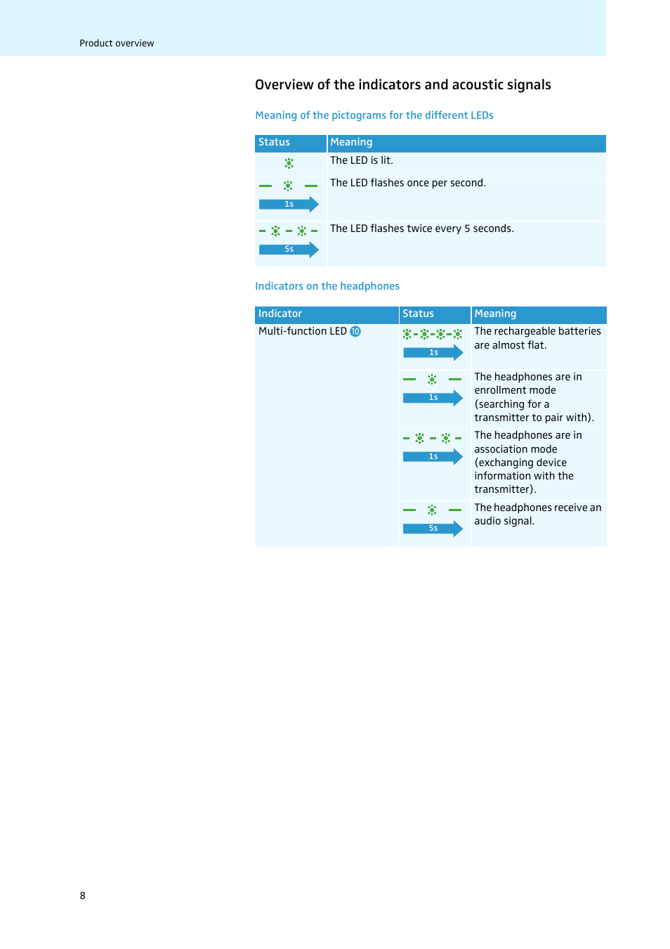 Overview of the indicators and acoustic signals | Sennheiser 502875 User Manual | Page 9 / 38