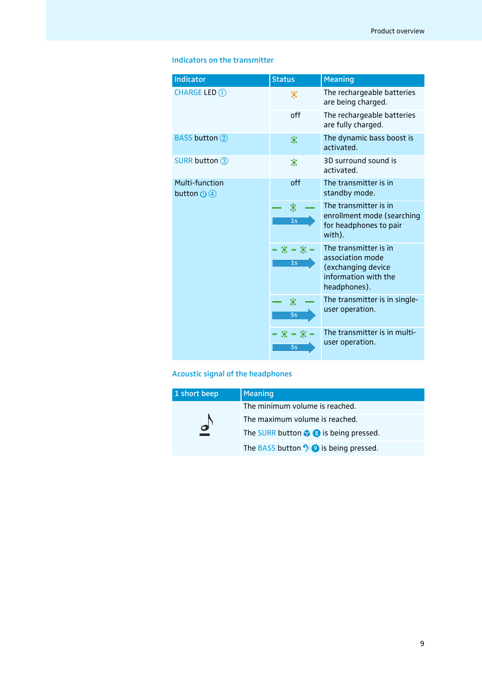 Sennheiser 502874 User Manual | Page 10 / 37