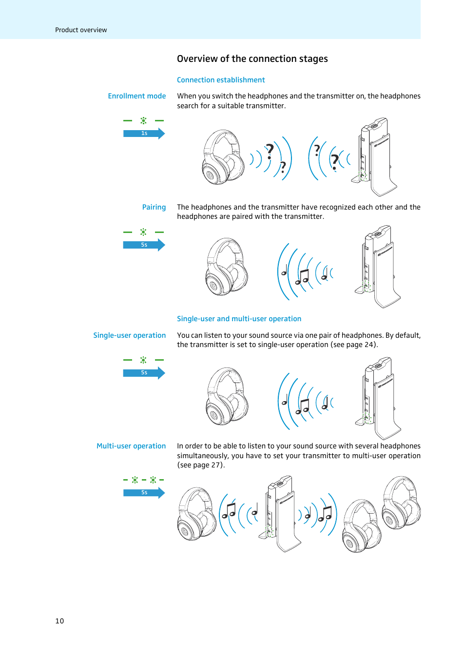 Overview of the connection stages | Sennheiser 502874 User Manual | Page 11 / 37