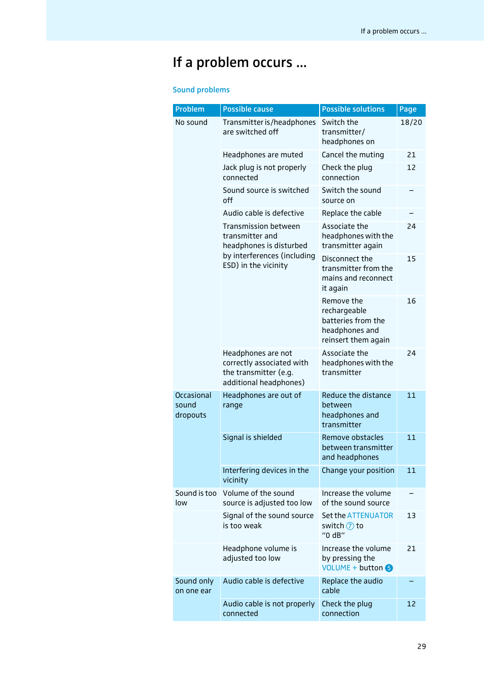 If a problem occurs | Sennheiser 502874 User Manual | Page 30 / 37