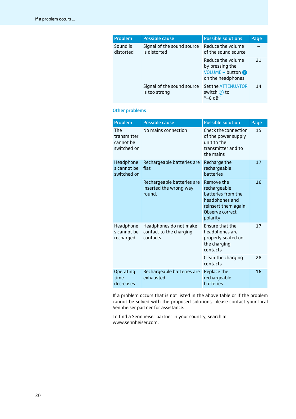 Sennheiser 502874 User Manual | Page 31 / 37