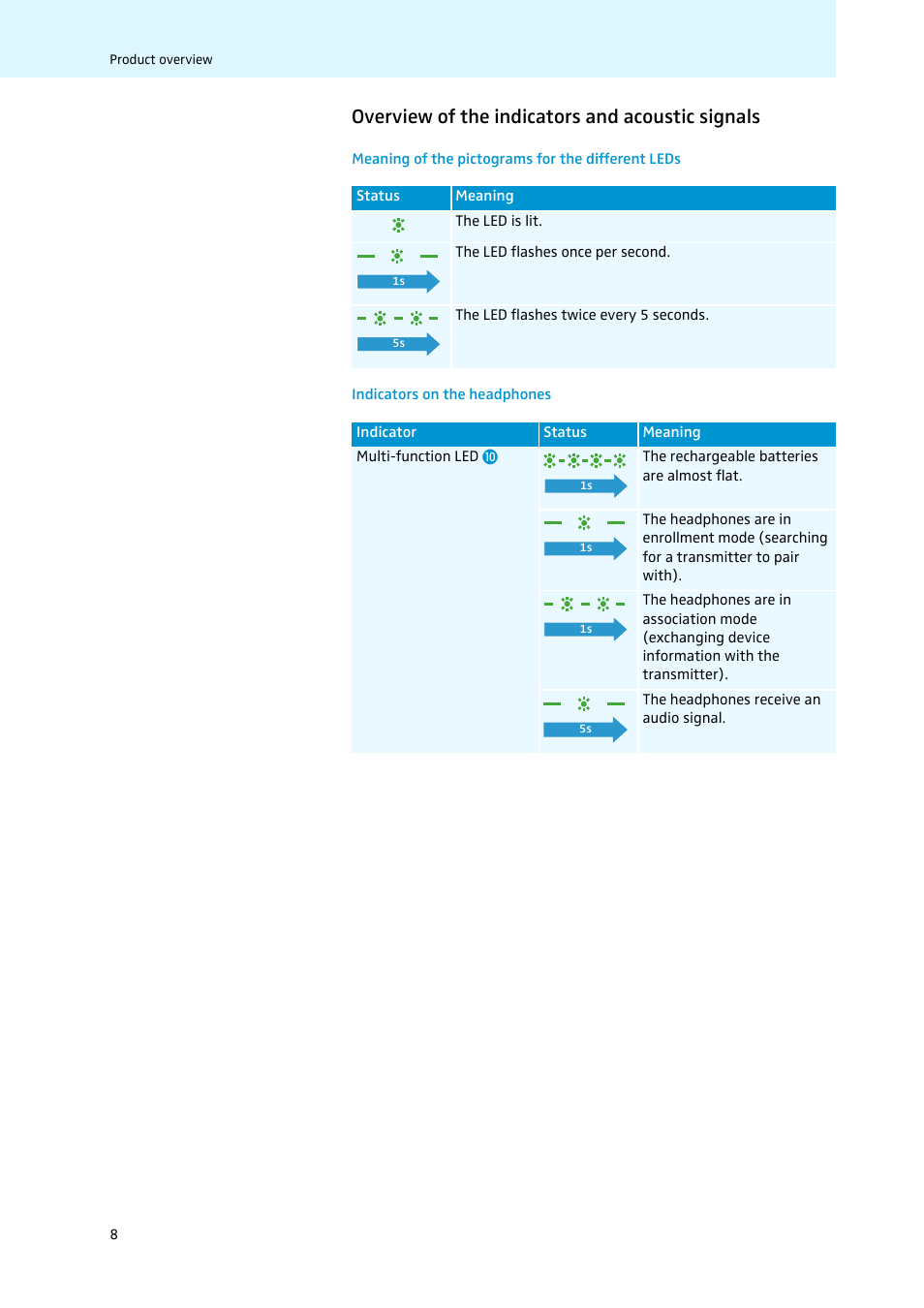 Overview of the indicators and acoustic signals | Sennheiser 502874 User Manual | Page 9 / 37