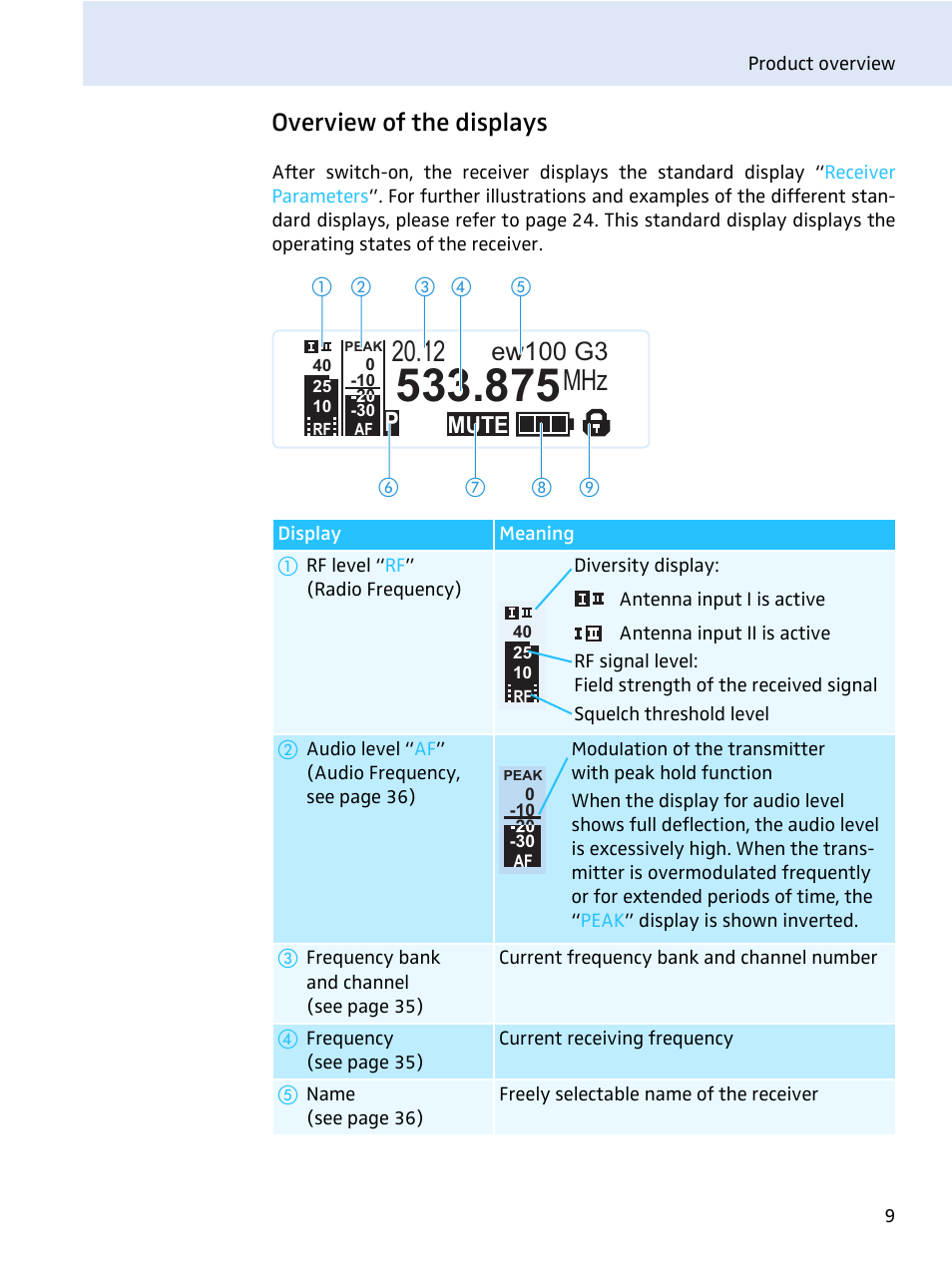 Overview of the displays, Ew100 g3, Mute | Sennheiser evolution wireless series EM 100 User Manual | Page 10 / 59