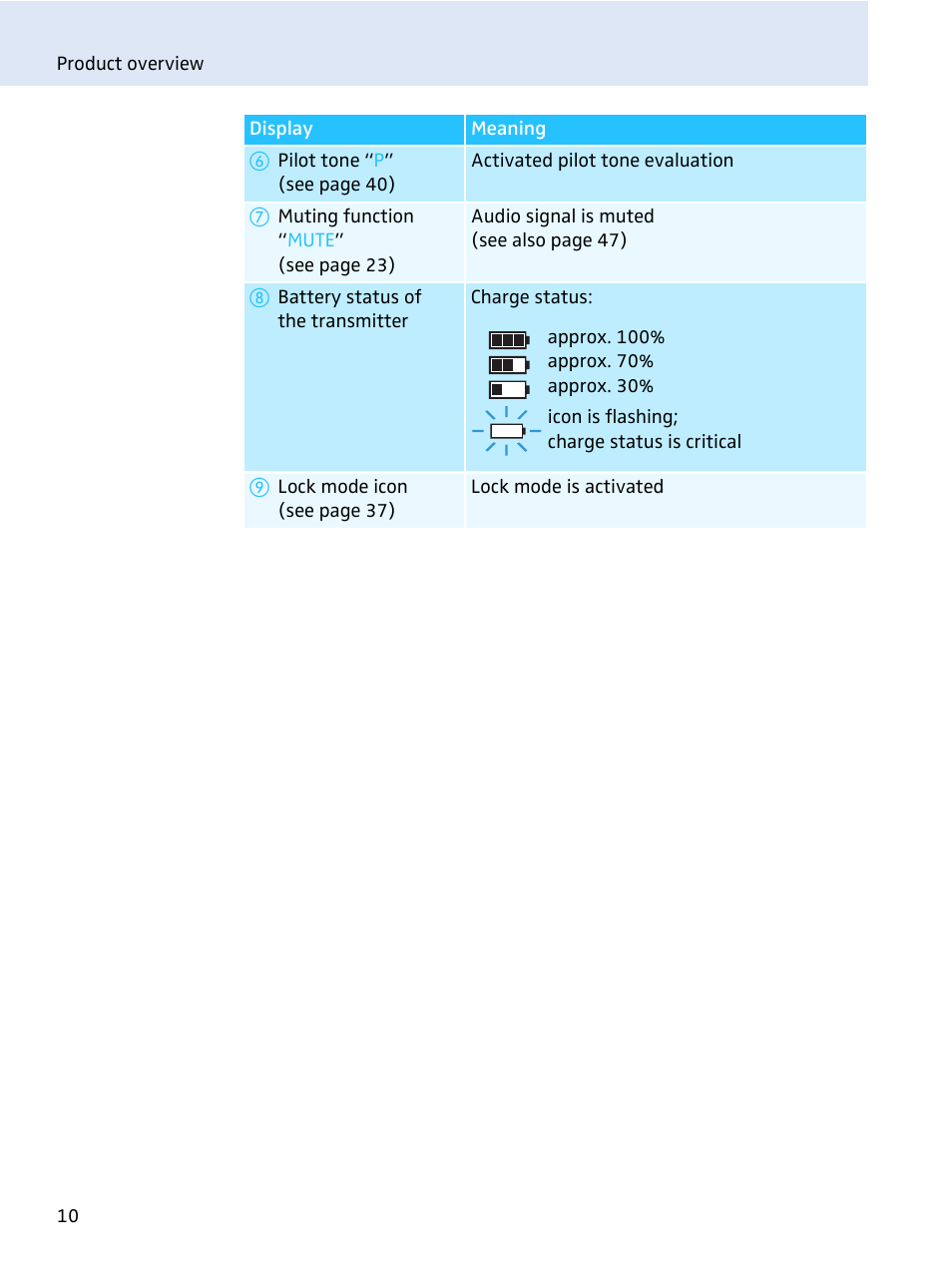 Sennheiser evolution wireless series EM 100 User Manual | Page 11 / 59